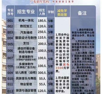 乐山中山三角镇雇用兼职模特(中山三角镇雇用兼职模特师傅)