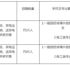 乐山重庆有雇用伴游外围吗(高端外围伴游雇用一单一结)