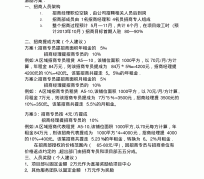 乐山商务伴游招聘 「招聘」