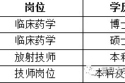 乐山上海青浦区伴游雇用(松江区泗泾镇疫情最新动静)