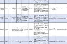 乐山伴游雇用2021(北京伴游雇用年薪500万)