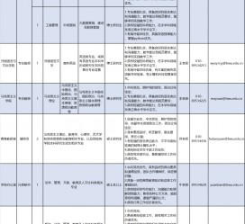 乐山伴游雇用2021(北京伴游雇用年薪500万)