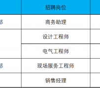 乐山上海伴游招聘 上海夜场招聘夜总会求职防骗指南