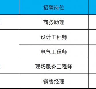 乐山上海伴游招聘 上海夜场招聘夜总会求职防骗指南