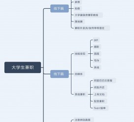 乐山明晓得网上模特兼职不靠谱(雇用平台上的兼职模特实在可靠吗)