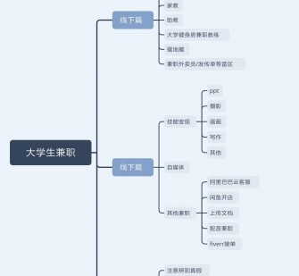 乐山明晓得网上模特兼职不靠谱(雇用平台上的兼职模特实在可靠吗)