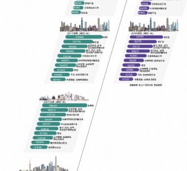 乐山北上广深各大城市附近伴游雇用(深圳雇用伴游)