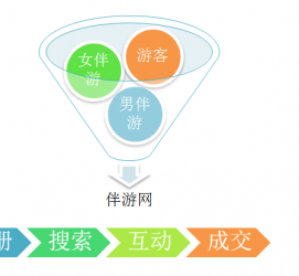 乐山伴游 OElove for伴游交友网站解决方案