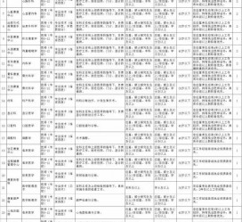 乐山北京伴游招聘 首都医科大学2023年度公开招聘人员公告（第一批）