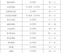 乐山旅游天气预报(黄山旅游天气预报)