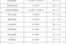乐山旅游天气预报(黄山旅游天气预报)