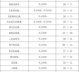乐山旅游天气预报(黄山旅游天气预报)